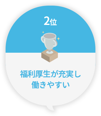 2位：福利厚生が充実し働きやすい